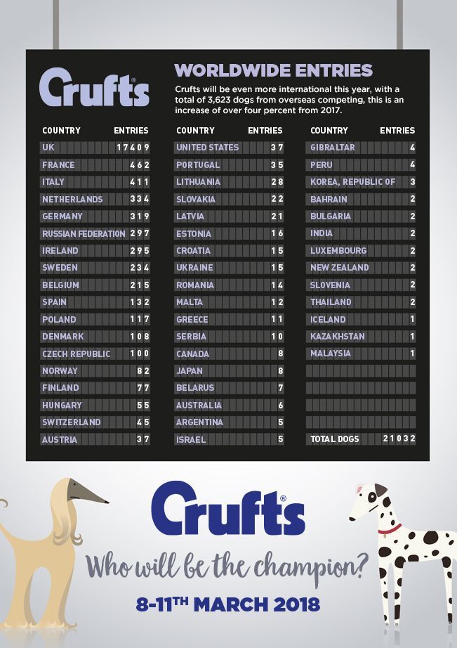 crufts2018_worldwideentries_web-post.jpg